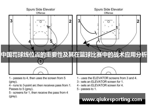 中国罚球线位置的重要性及其在篮球比赛中的战术应用分析
